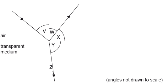 N15/4/PHYSI/HPM/ENG/TZ0/17